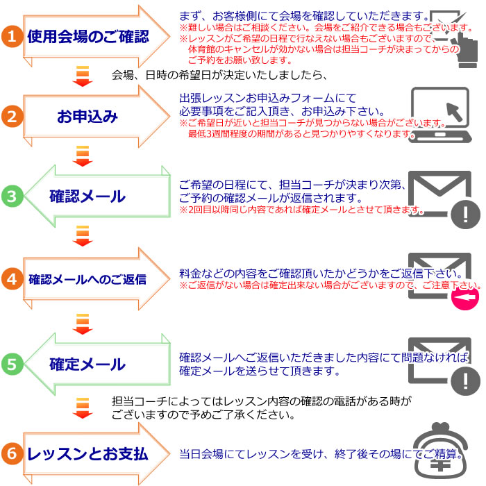 出張レッスン当日までの流れ